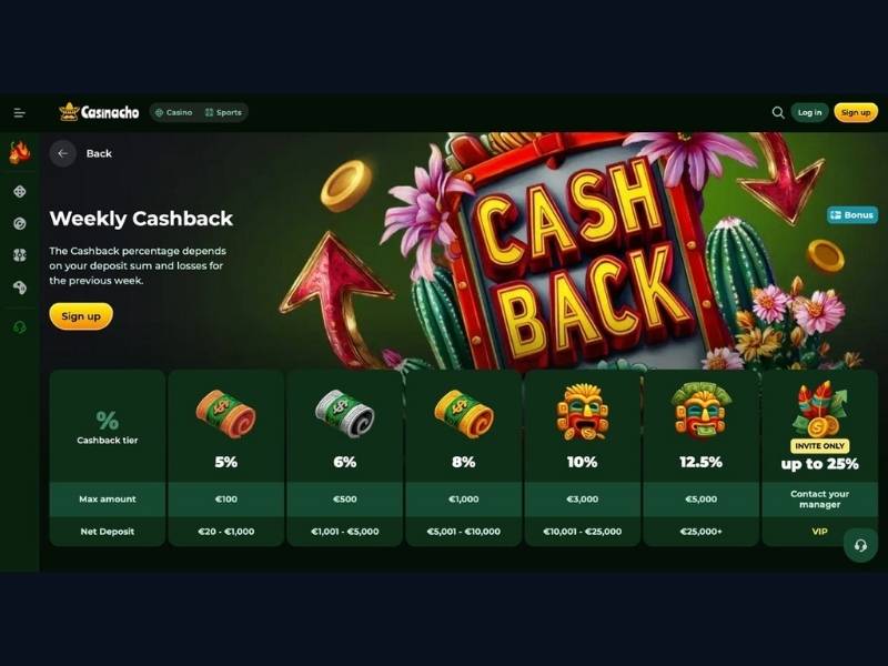 Ciclo semanal del jugador orientado a torneos en Casinacho Casino para España